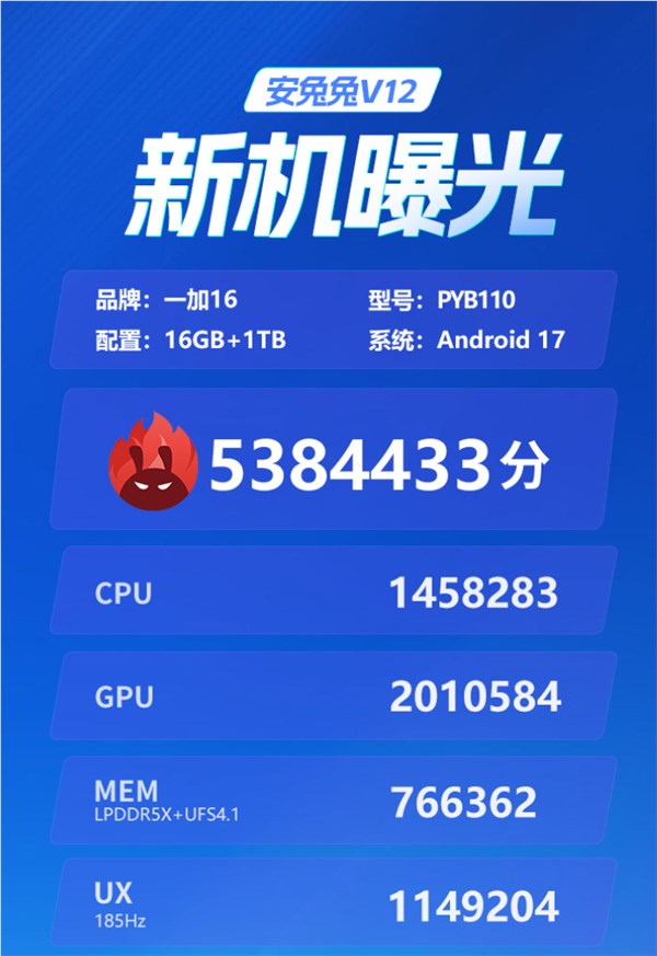 首搭第六代骁龙8版！一加16安兔兔跑分出炉 超538万