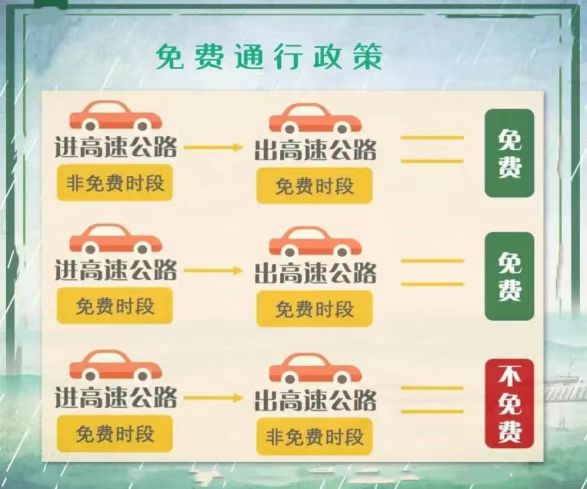 河南交警发布国庆假期返程提示