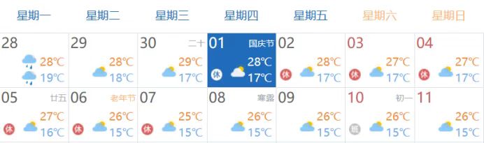 国庆假期河南高速哪天最堵?预测来了→ 国庆假期河南高速哪天最堵?预测来了→