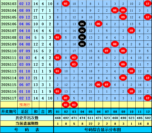 118期刘胜大乐透预测奖号：奇偶比分析