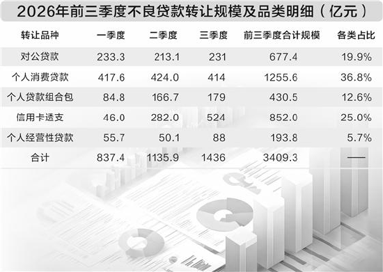 数据来源：银登中心、证券时报记者梳理 谢忠翔/制表 图片来源：AI生成