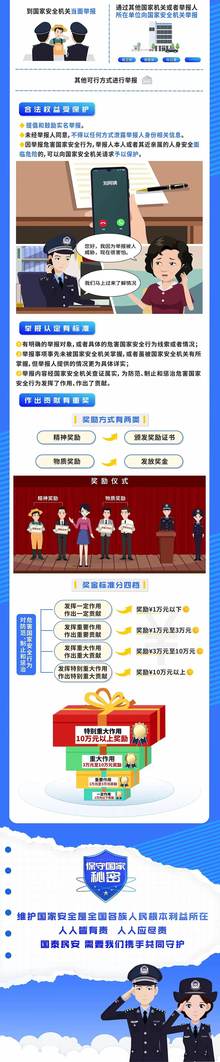 发现间谍疑情如何举报？巩固安全防线 一图详解