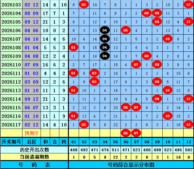 118期高财大乐透预测奖号：8+3小复式参考