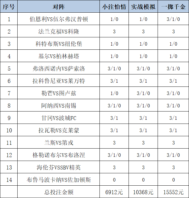 投注策略