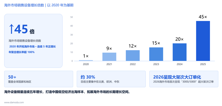 无人机表演十年后,大漠大想做「会干活」的机群