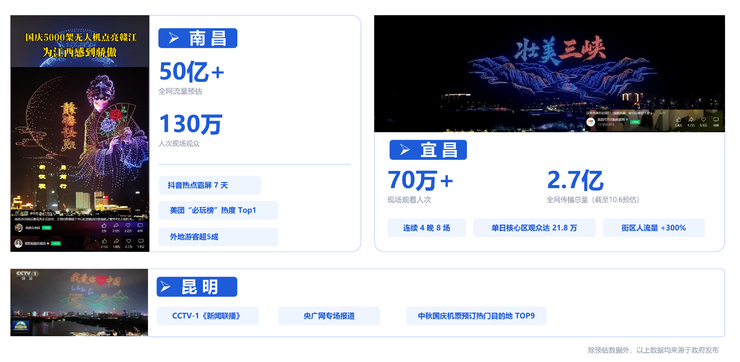 无人机表演十年后,大漠大想做「会干活」的机群