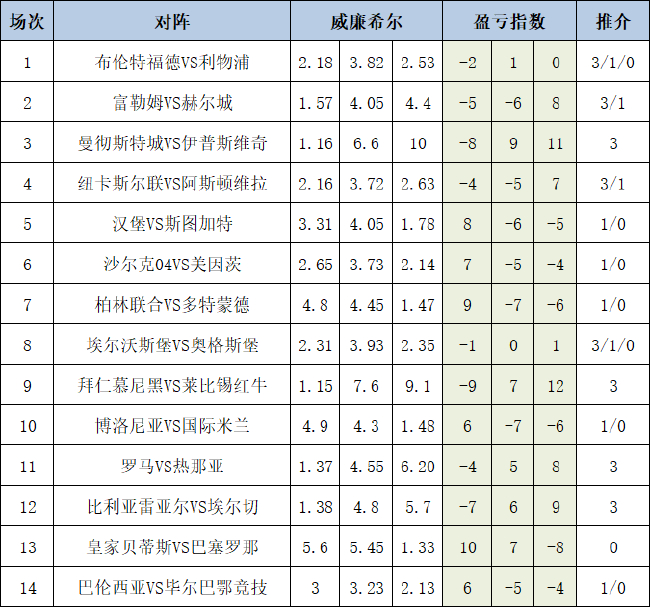 盈亏指数