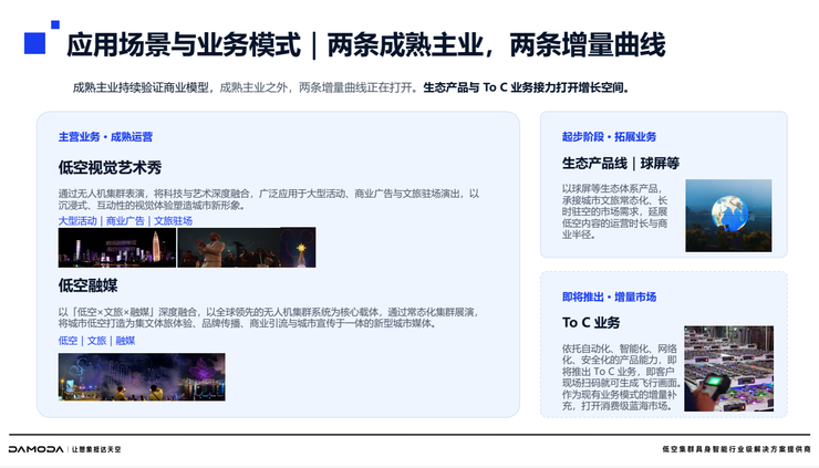 无人机表演十年后,大漠大想做「会干活」的机群