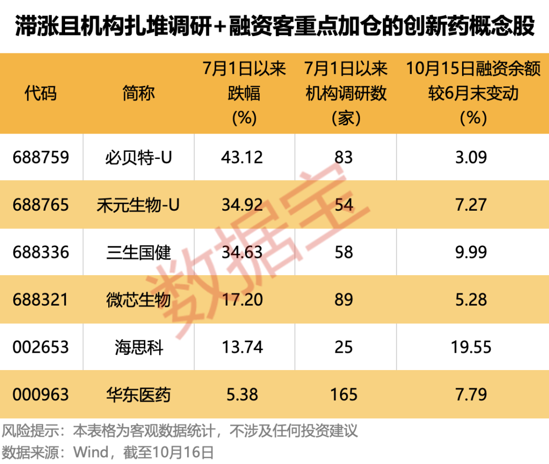 声明：数据宝所有资讯内容不构成投资建议，股市有风险，投资需谨慎。