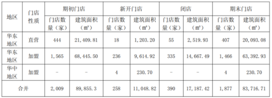 增长引擎减速，一鸣食品遭遇上市以来首次Q3亏损