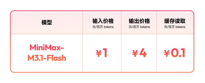 新版 MiniMax,这么便宜,能和 DeepSeek 掰手腕吗?