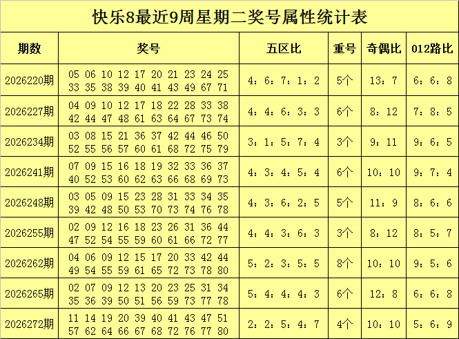 279期胖头陀快乐8预测奖号：012路分析