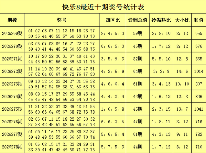 279期陈青峰快乐8预测奖号：012路分析