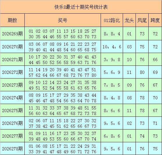 279期石浩快乐8预测奖号：杀码分析
