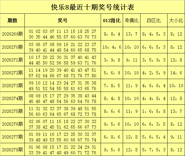 279期大力快乐8预测奖号：双胆参考26 60