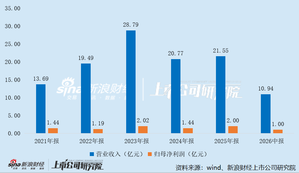 光伏的账还没算清 星帅尔又掏4.3亿现金去“造刀” 会计师进场后突击下调标的今明两年业绩承诺