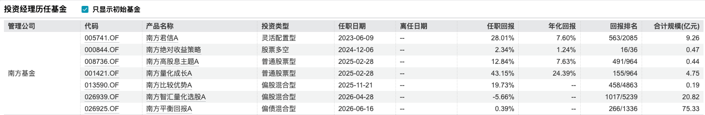 数据来源：WIND