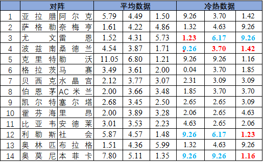 冷热指数