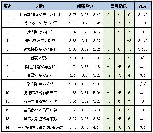 盈亏指数