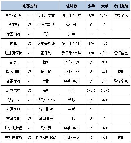 足彩大势