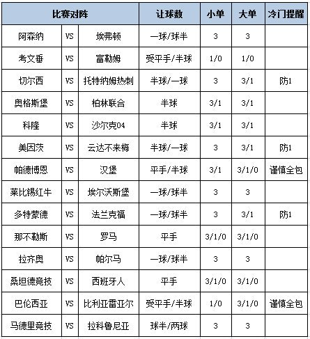 足彩大势