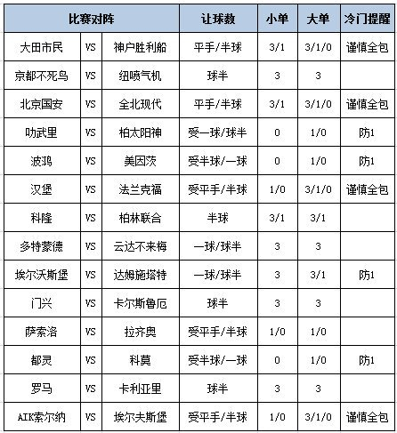 足彩大势