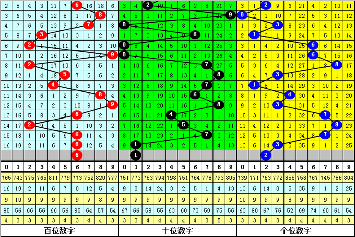286期黎先生排列三预测奖号：直选偶奇偶