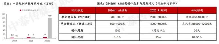 越骂&ldquo;降智&rdquo;越上头，红果短剧如何让上亿人每天刷两小时