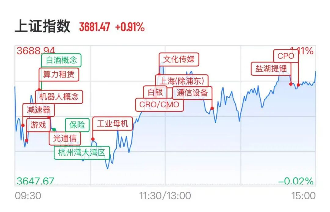 图源：21财经客户端